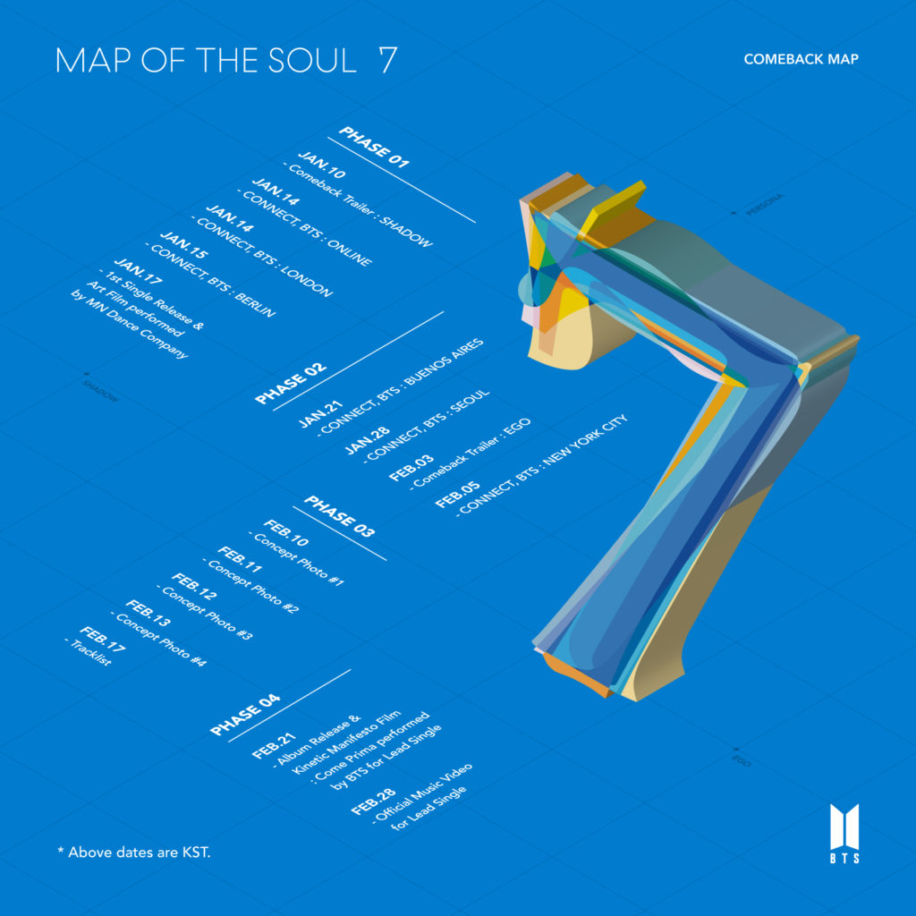 BTS Map of the Soul: 7, comback map